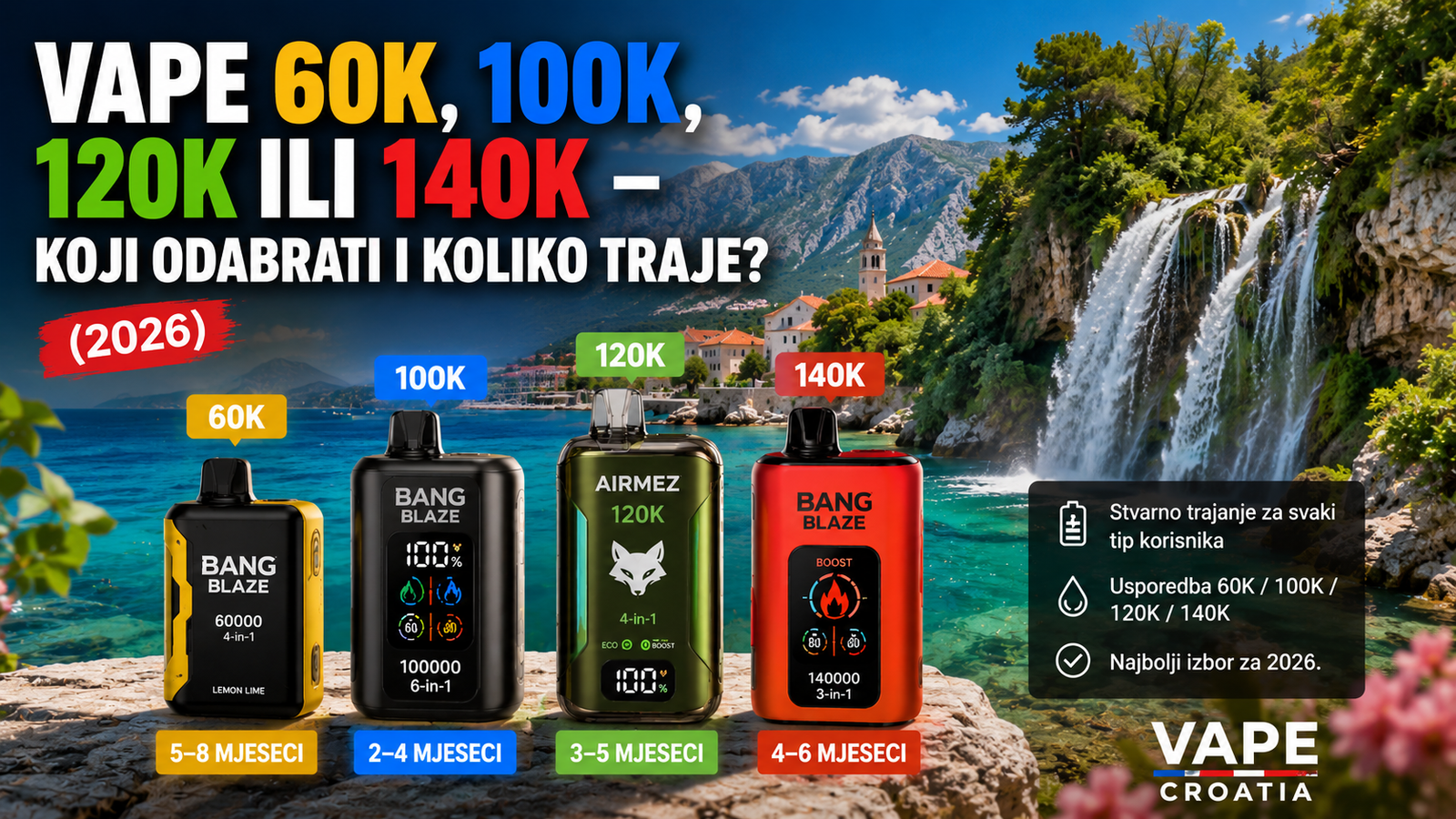 Vape 60K, 100K, 120K ili 140K – Koji Odabrati i Koliko Traje
