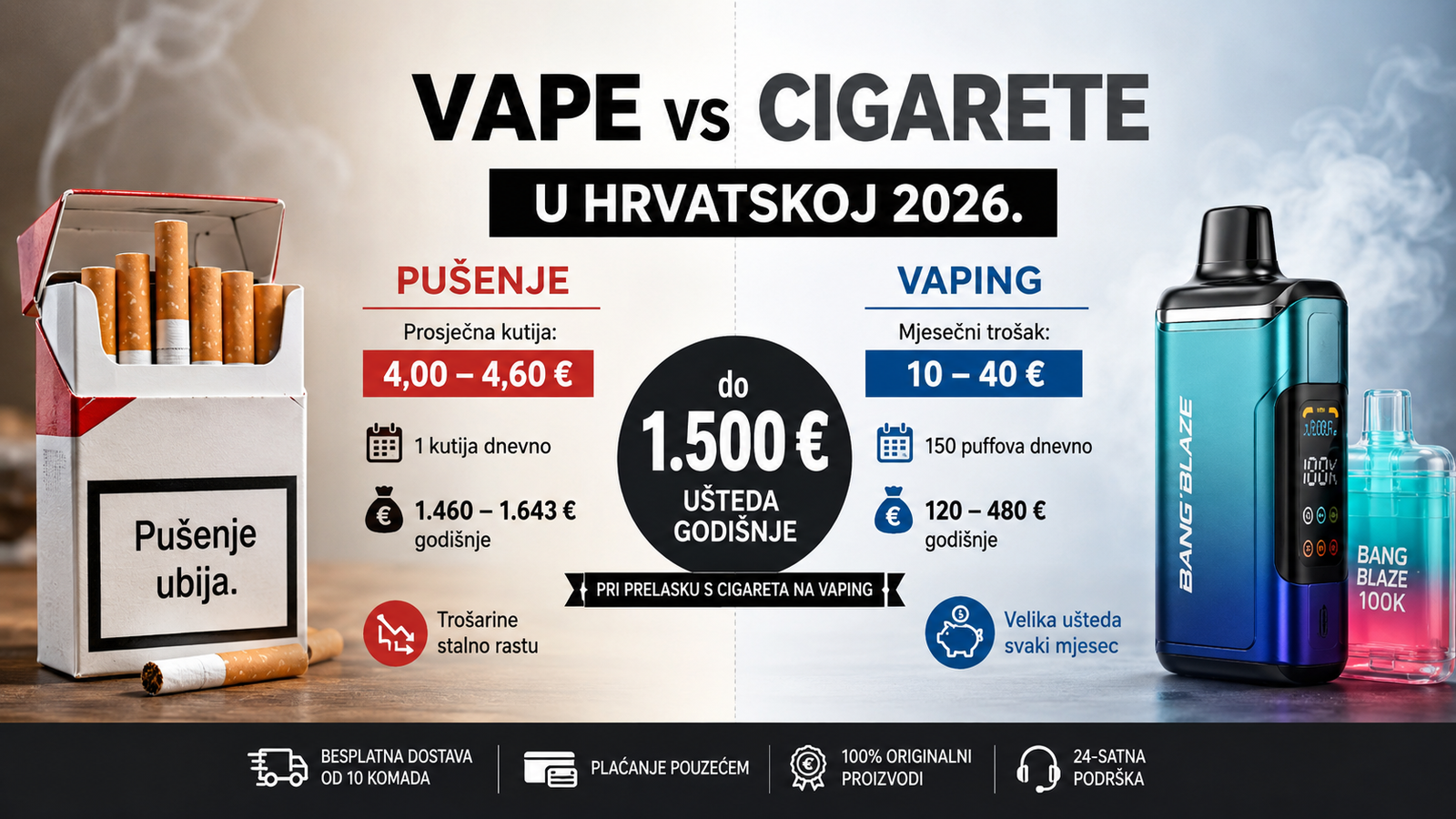 Vape vs Cigarete u Hrvatskoj 2026 – Što je jeftinije i koliko možete uštedjeti